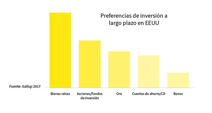 Inversión