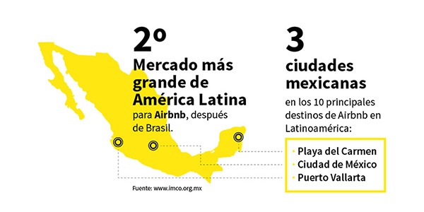 México - Airbnb México - Airbnb